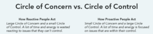 concern vs circle